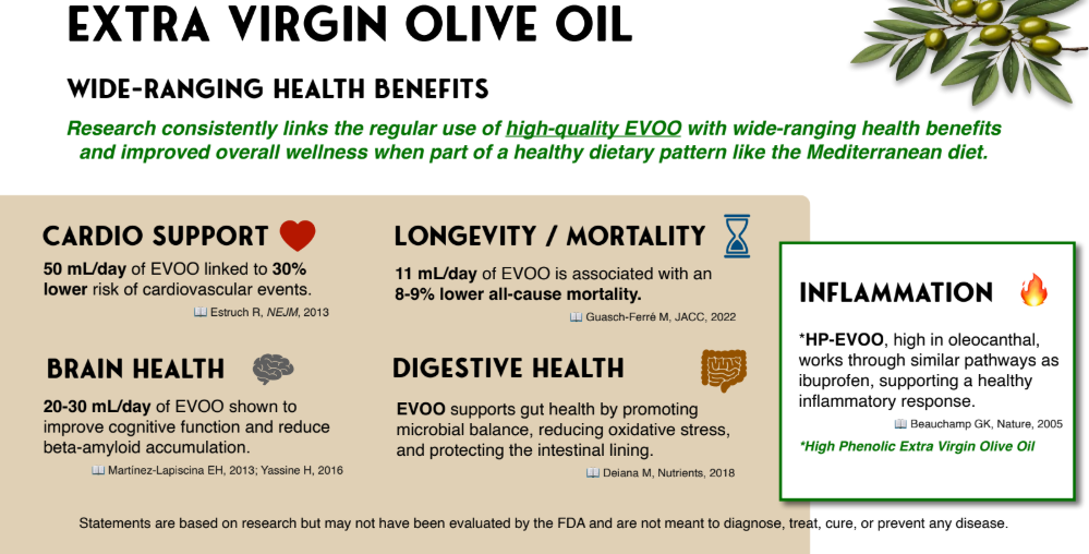 The Life Force of the Olive Tree: The Life Force of the Olive Tree: